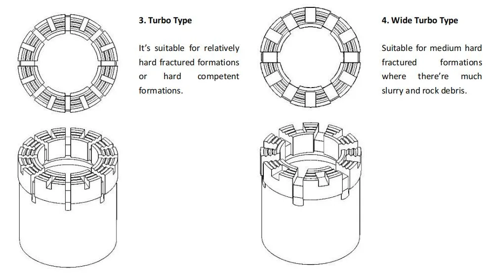 Diamond Impregnated Core Drill Bits and Reaming Shells for The Geological Mineral Exploration