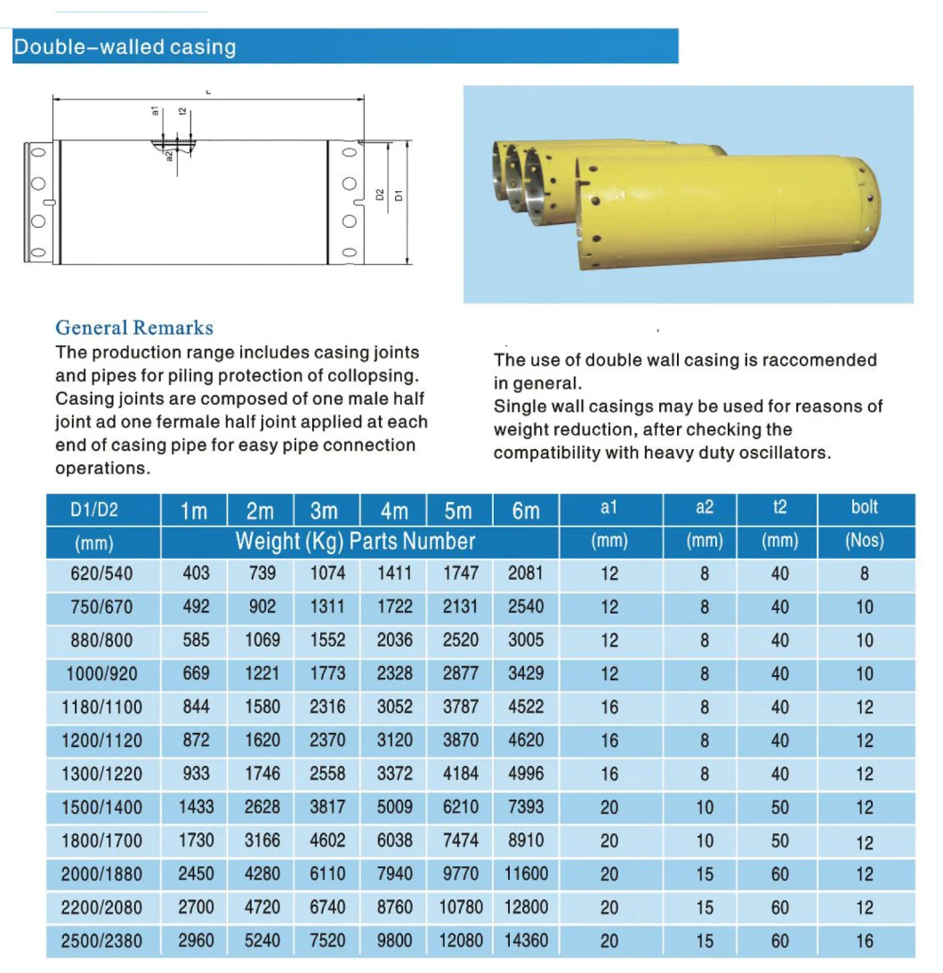 Rotary Drilling Tools Casing Driver/Adaptor/Shoe for Double and Single Wall Casing