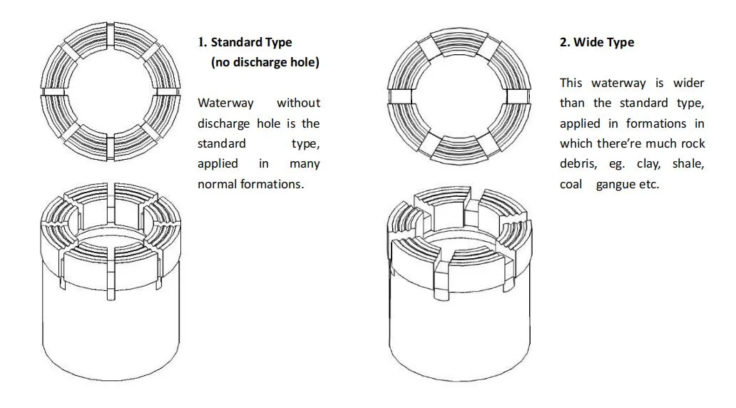 Diamond Impregnated Core Drill Bits and Reaming Shells for Water Well Drilling